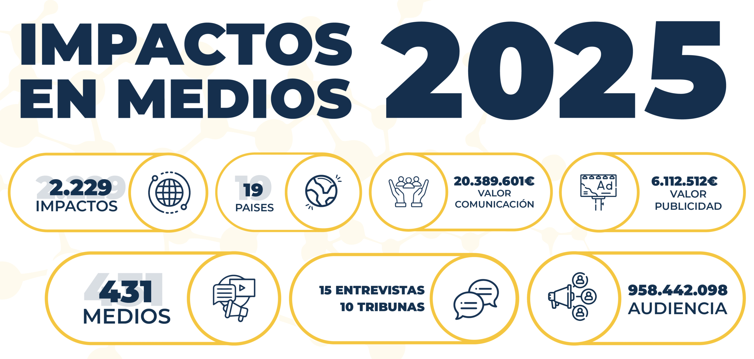 CEAPI se consolida como un generador de conocimiento estratégico y una fuente de referencia en 2025