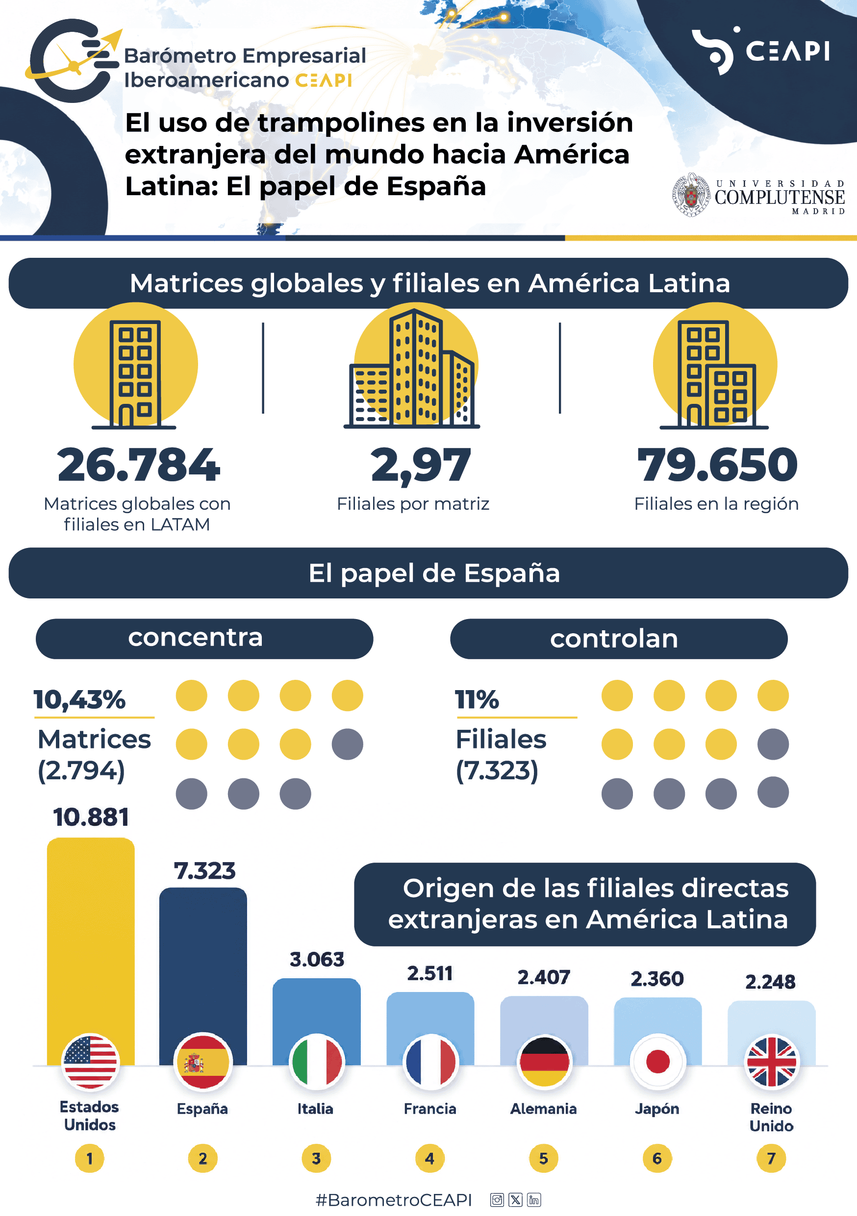 20261022_AA.FF_INFOGRAFIA TRAMPOLÍN II-01