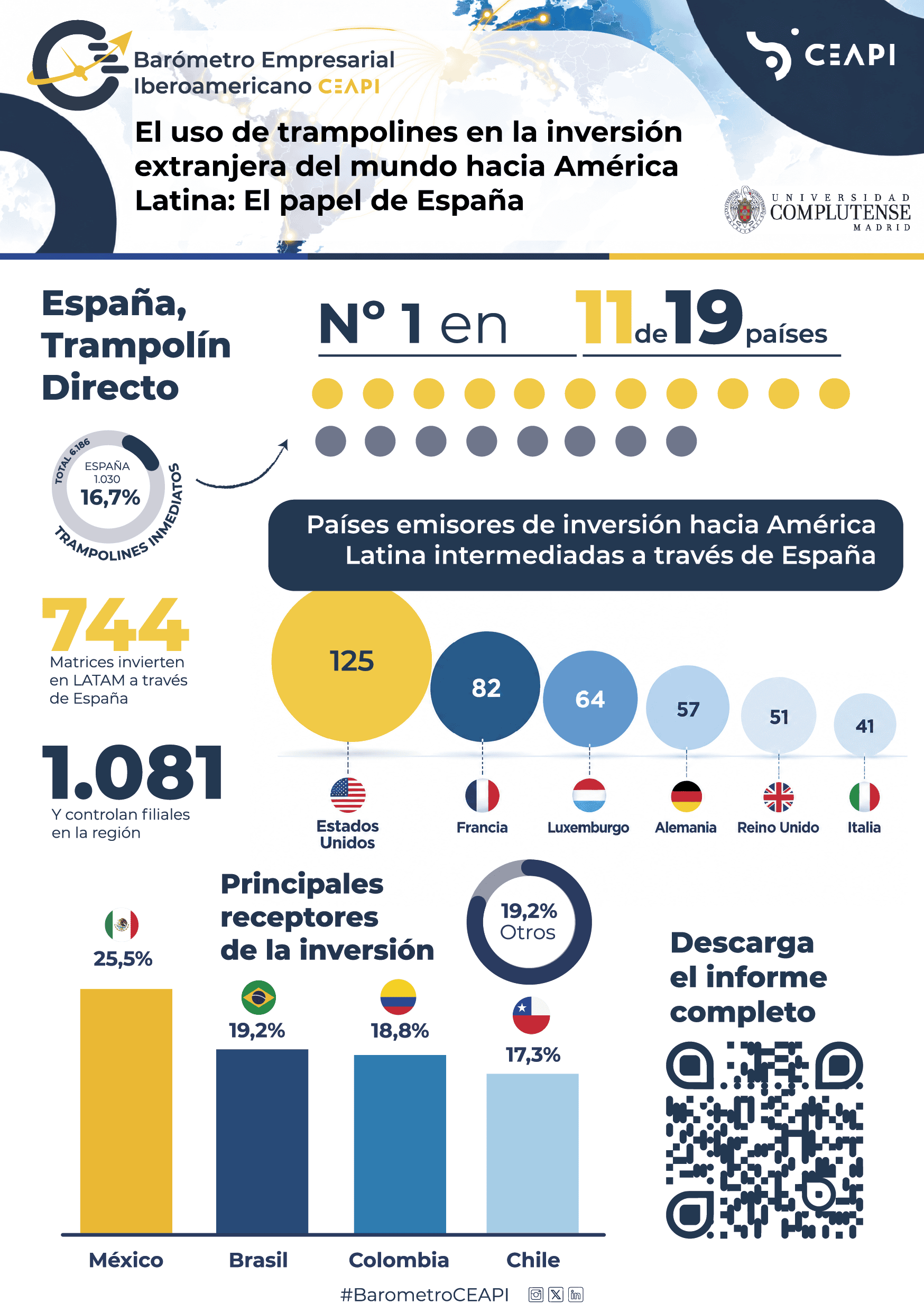 20261022_AA.FF_INFOGRAFIA TRAMPOLÍN II-02